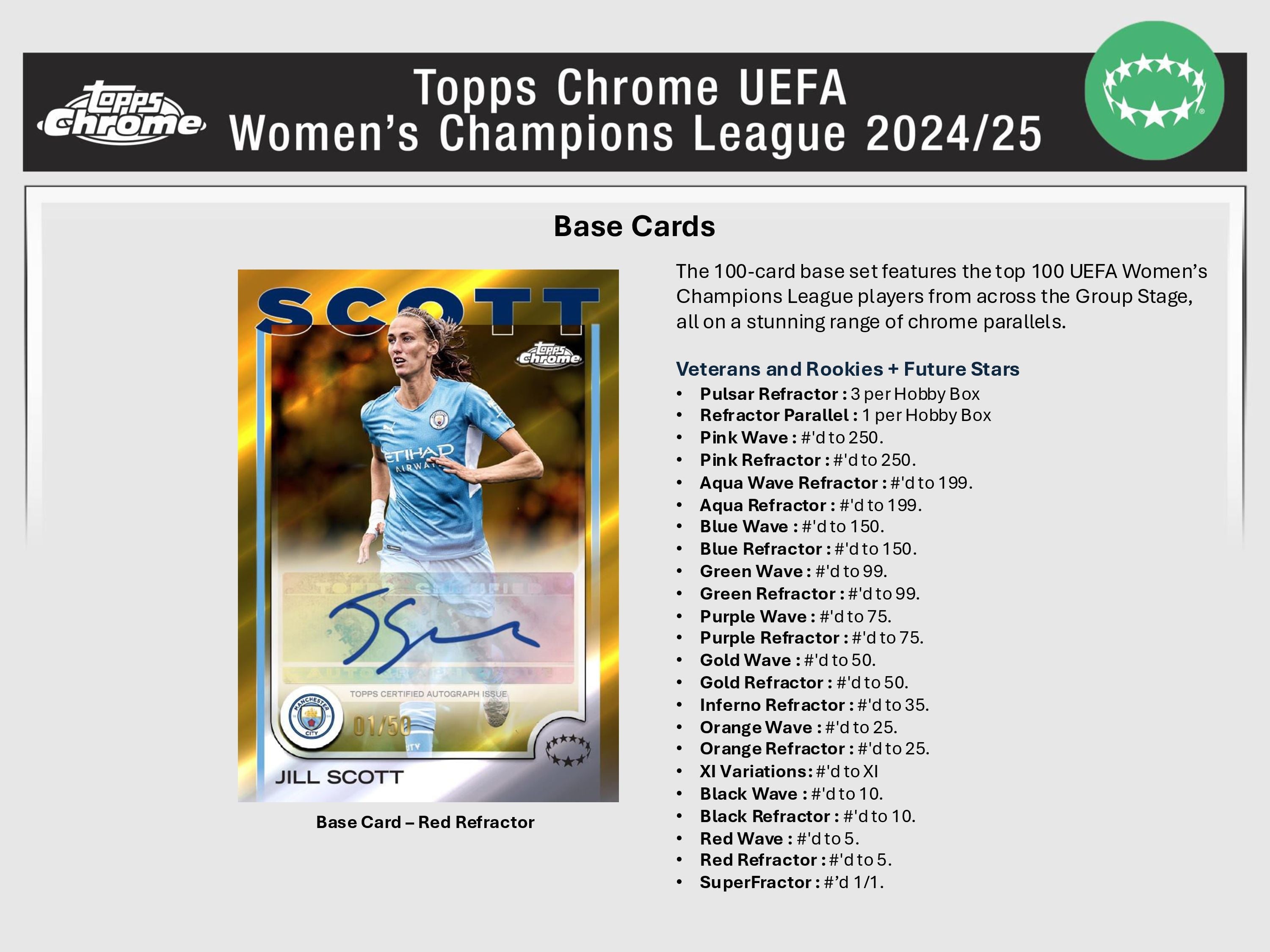 2024-25 Topps Chrome UEFA Women's Champions League Soccer Hobby Box