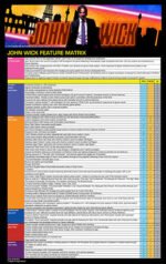 Stern Pinball John Wick Pro - Image 9