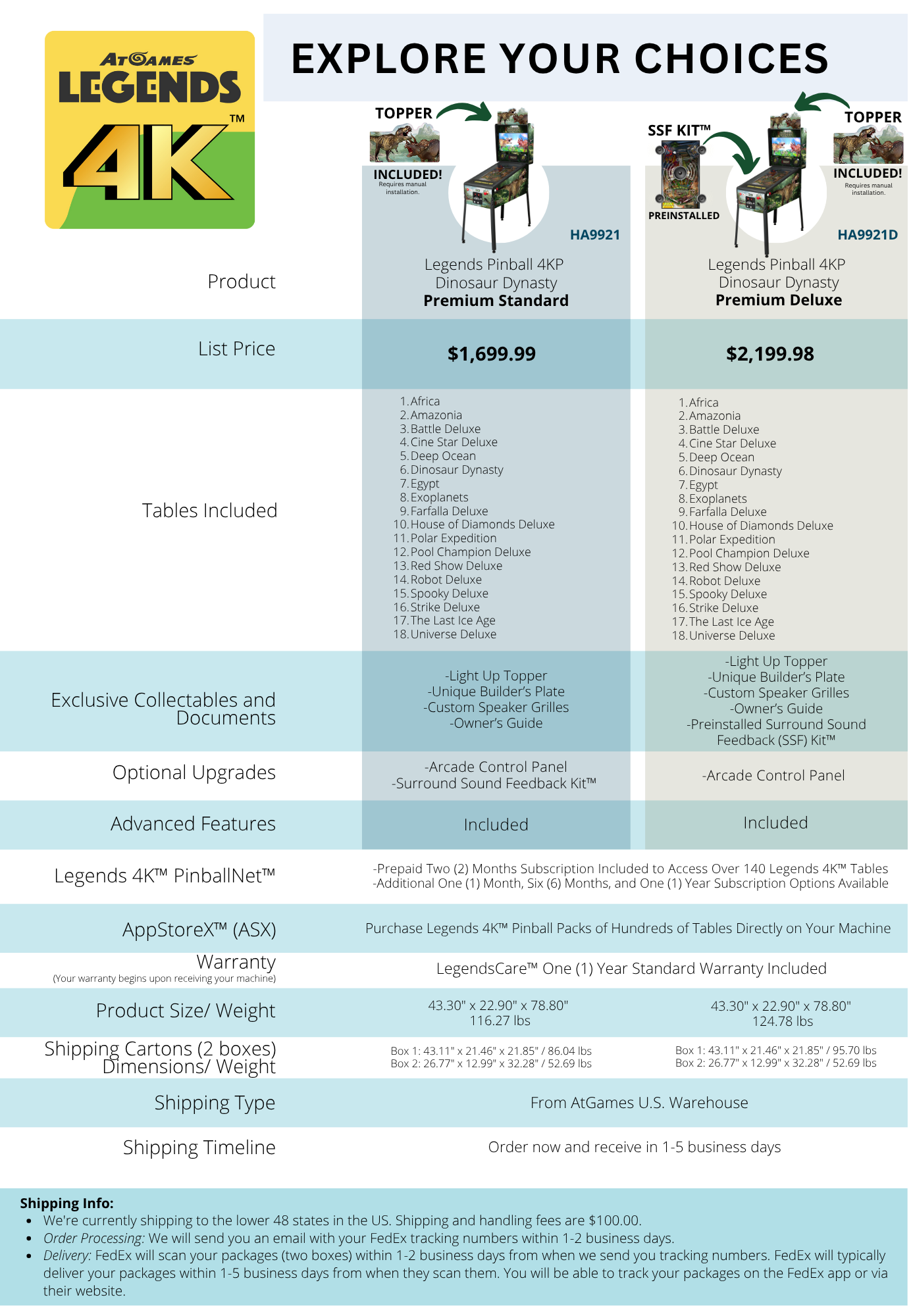Dinosaur Dynasty Pinball Game Grid