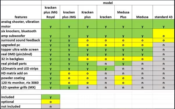 Pinball Comparison Chart