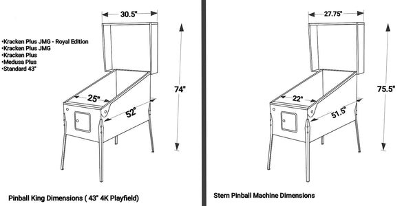 Pinball_King_43_Playfield_Machines_vs_Stern_Pinball_Machine_dims