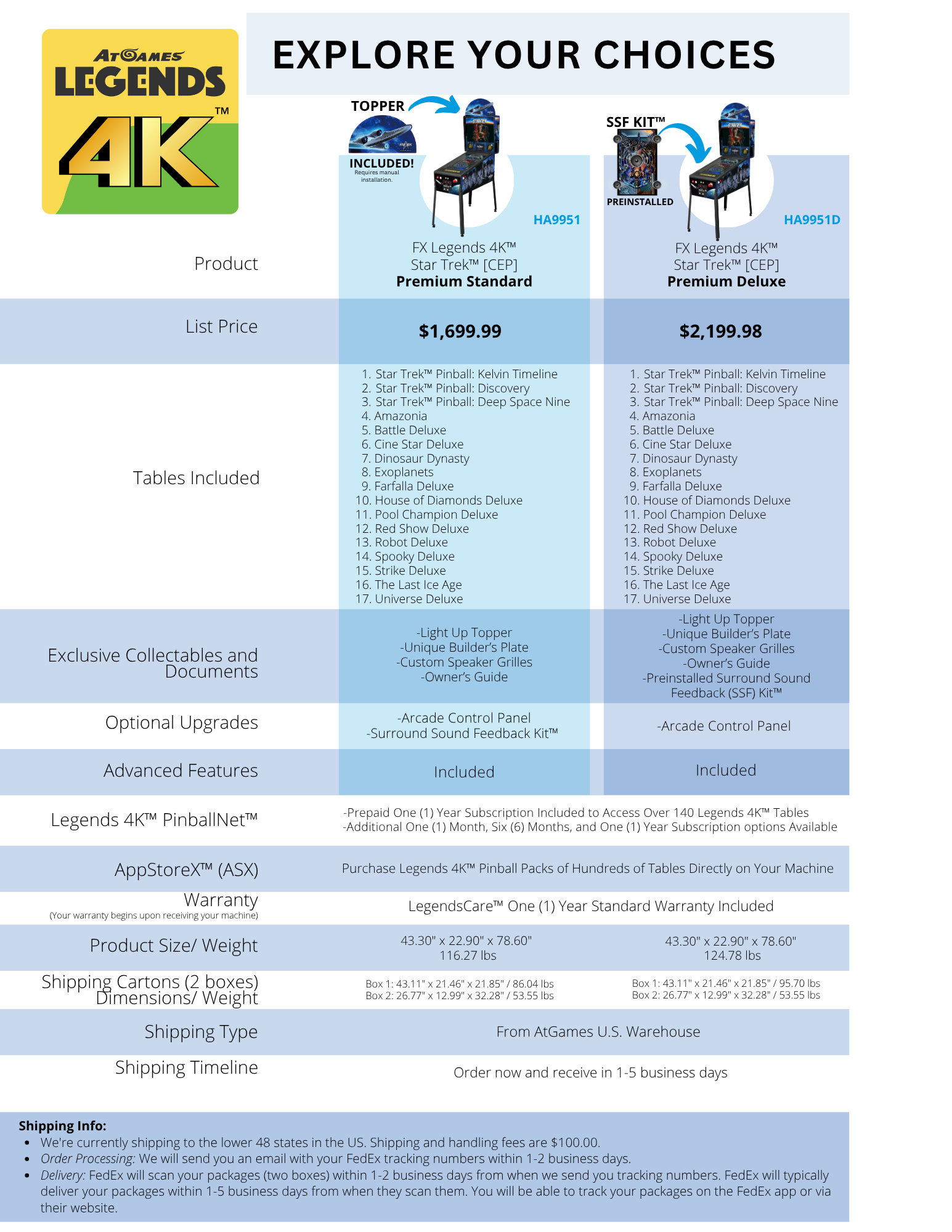 Star Trek Pinball Game Grid