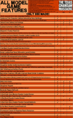 Texas Chainsaw Massacre - Collector's Edition - Image 2