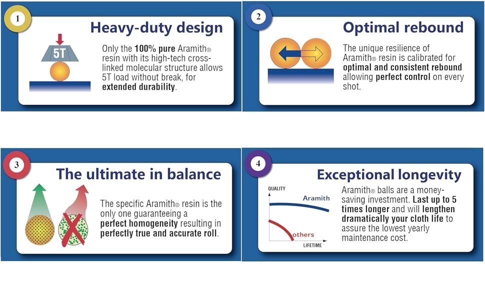 Pool Biliards Cue Stick Aramith Phenolic Balls Que Professional Television