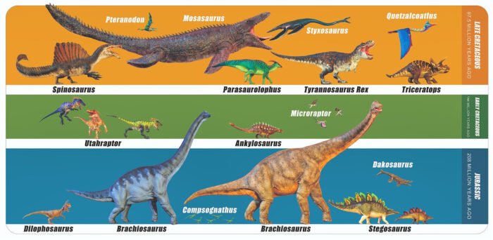 Raw Thrills T-Rex Safari Adventure VR - Image 2