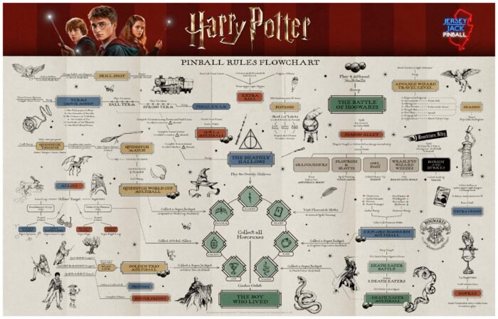 Harry Potter Wizard Edition - Image 5