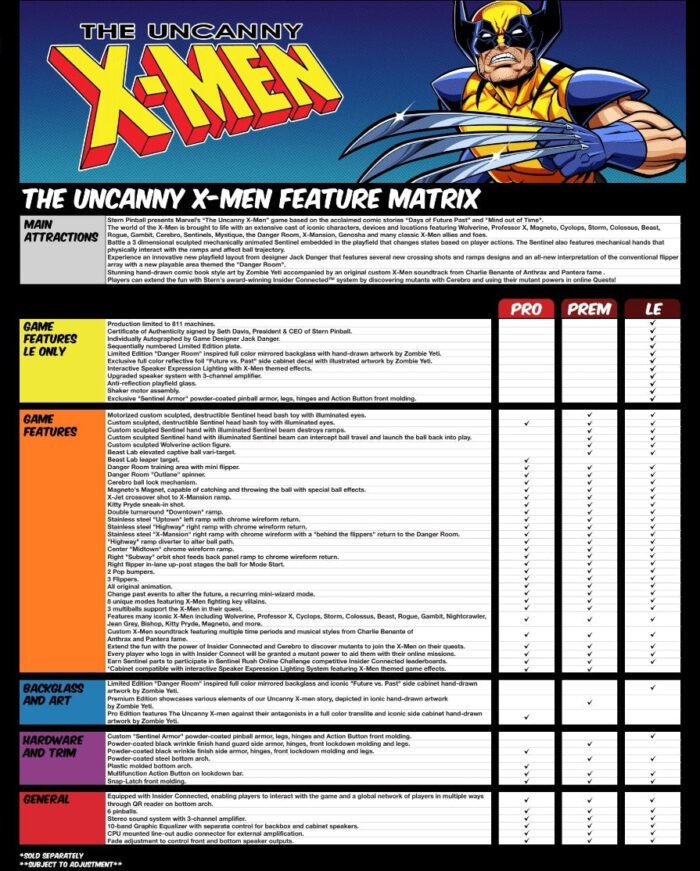 The Uncanny X-Men Pro - Image 5