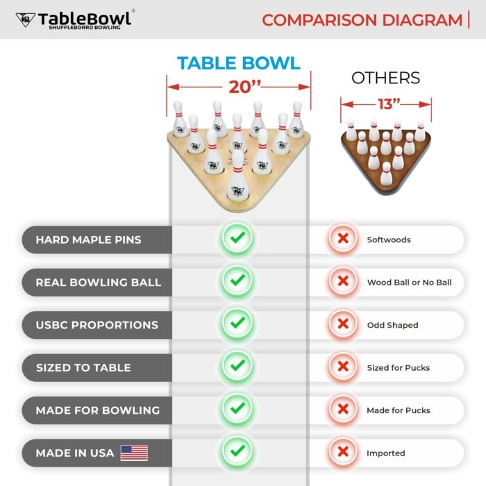 TableBowl – Premium Shuffleboard Bowling Set - Image 8
