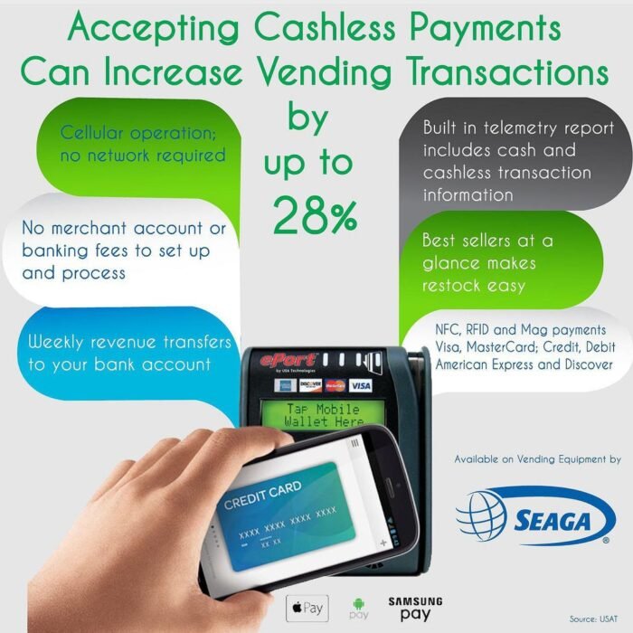 Seaga Envision Snack and Drink Vending Machine Bank - Image 8